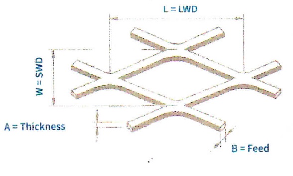 Anode Basket Mesh